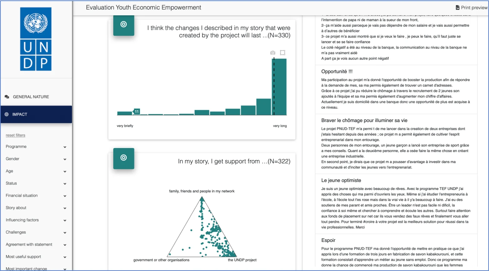 dashboard UNDP